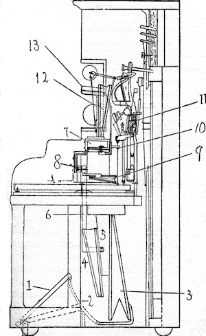The Pianola Mechanism