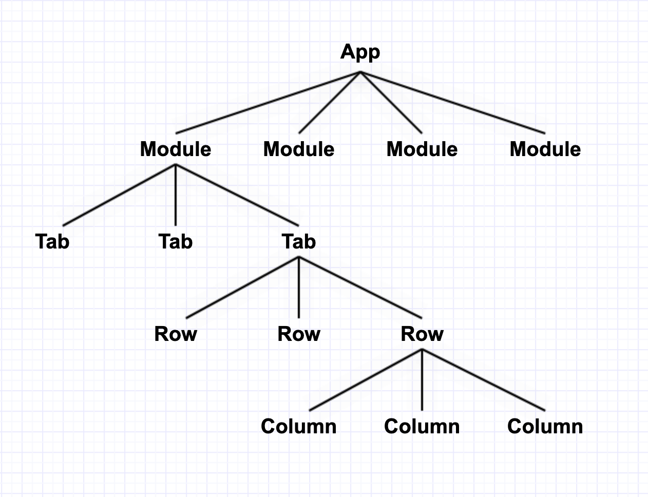 Tree: App