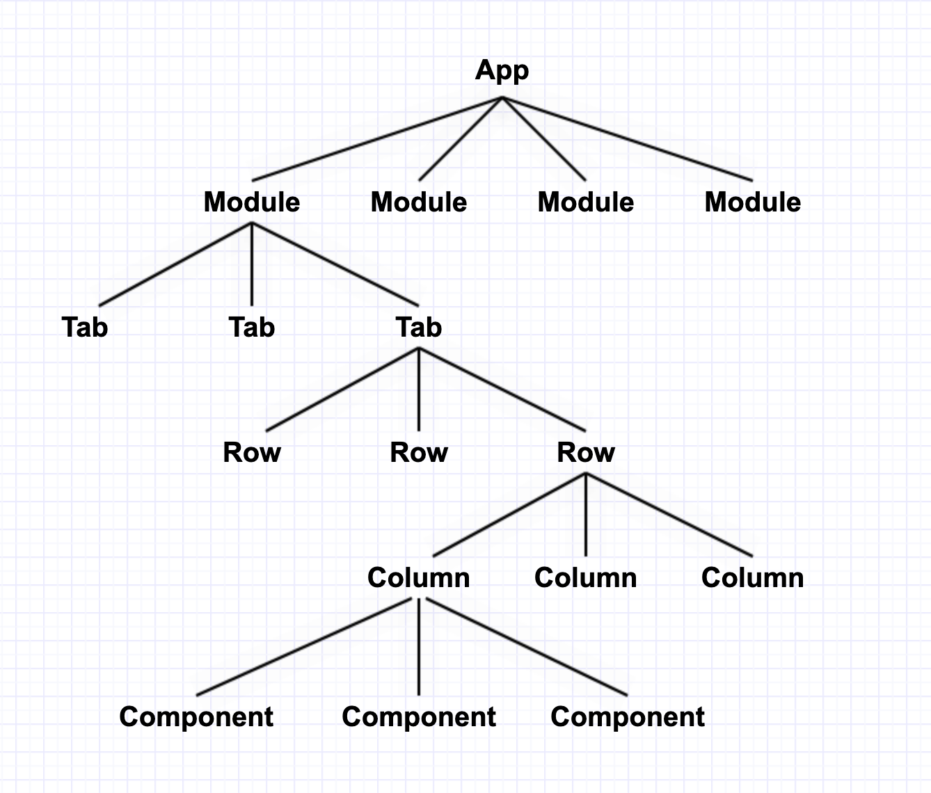 Tree: App