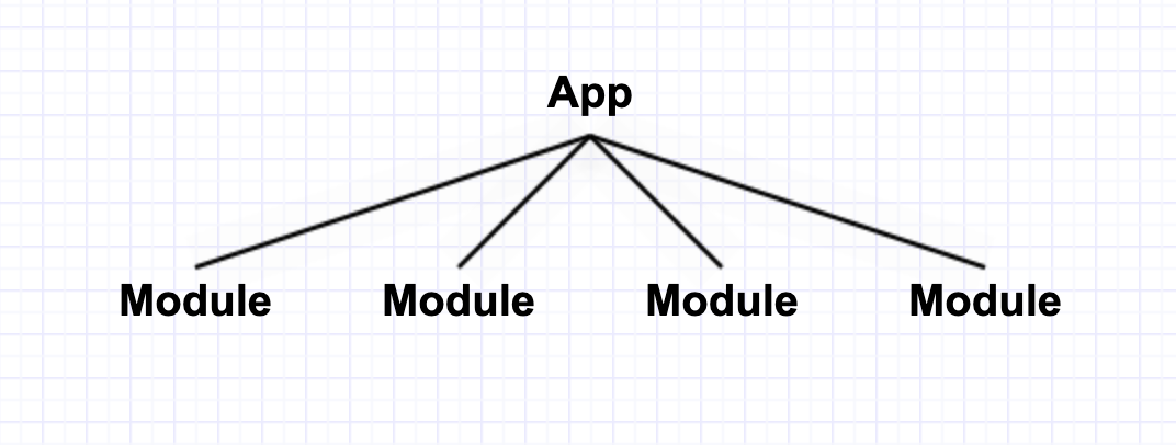 Tree: App