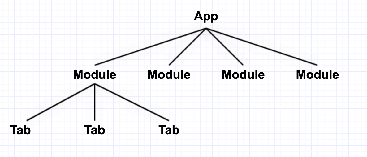 Tree: App